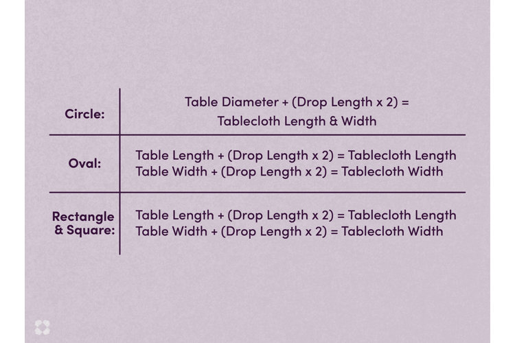 How to Select the Correct Tablecloth Size Wayfair
